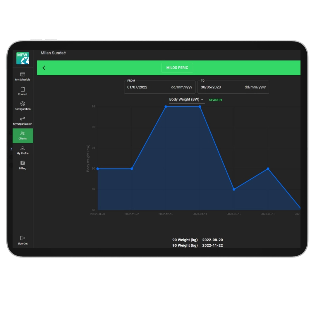 progress-tracking-analytics-mfw